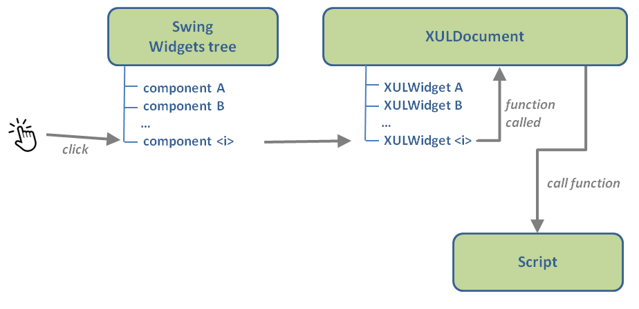 eventsDiagram