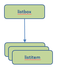 listboxdiagram1