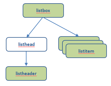 listboxdiagram2