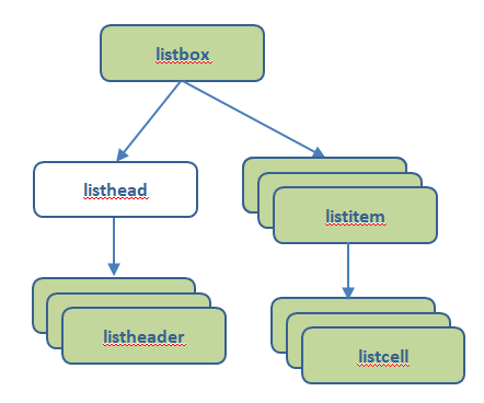 listboxdiagram3