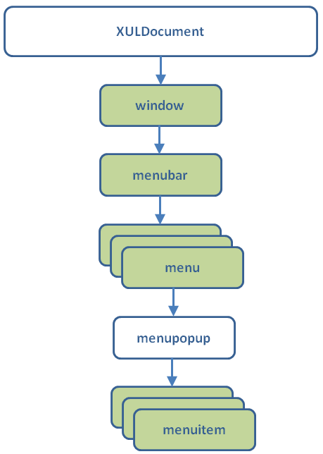 menusdiagram