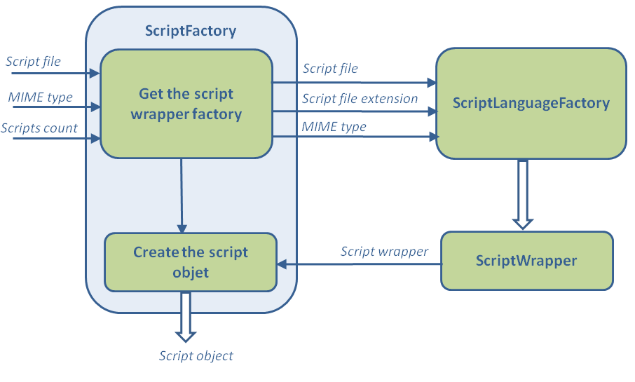 scriptfactory